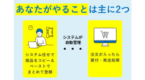 自動システムがあなたの代わりに働き続ける！1日1時間から開業できる“売らない”ネットショップ